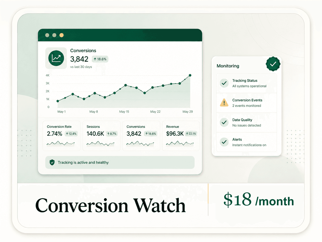 Conversion Watch preview for monthly CTA, form, and conversion path checks.